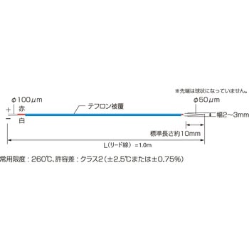 熱電対K極細タイプ1m (フッ素樹脂被覆) スリーハイ