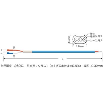 熱電対Kデュープレックス(フッ素樹脂被覆) スリーハイ