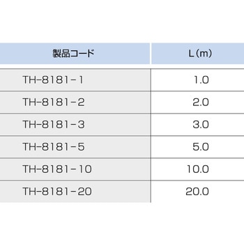 熱電対Kデュープレックス(フッ素樹脂被覆) スリーハイ