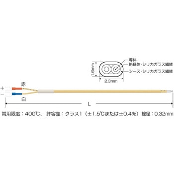 熱電対Kデュープレックス(シリカガラス被覆) スリーハイ