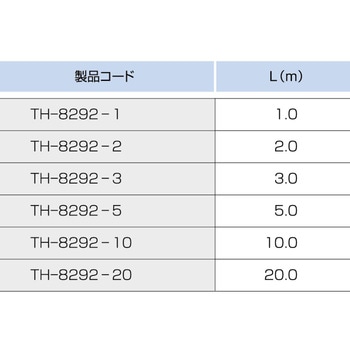 熱電対Kデュープレックス(シリカガラス被覆) スリーハイ