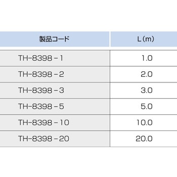 熱電対Kデュープレックス(ガラス被覆) スリーハイ