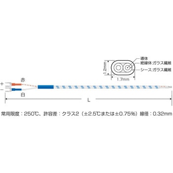 熱電対Kデュープレックス(ガラス被覆)丸端子付き スリーハイ