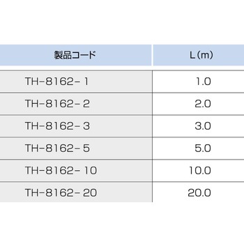 熱電対Kデュープレックス(ガラス被覆)丸端子付き スリーハイ