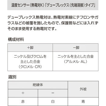 熱電対Kデュープレックス(ガラス被覆)丸端子付き スリーハイ