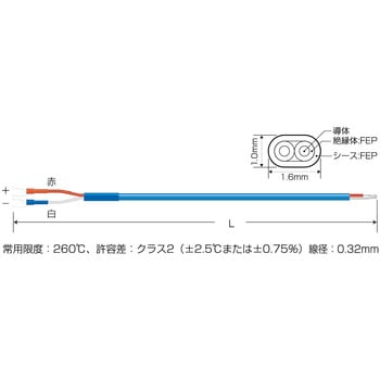 熱電対Kデュープレックス(フッ素樹脂被覆)丸端子付き スリーハイ
