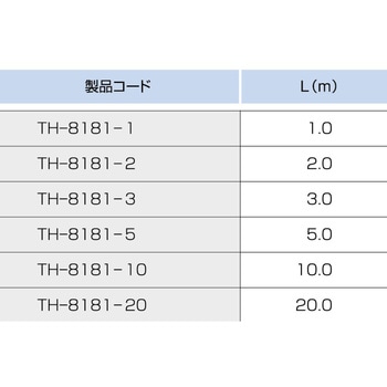 熱電対Kデュープレックス(フッ素樹脂被覆)丸端子付き スリーハイ