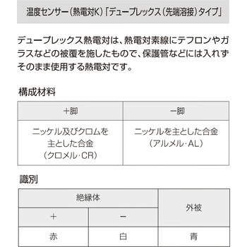 熱電対Kデュープレックス(フッ素樹脂被覆)UL認定品丸端子付き スリーハイ