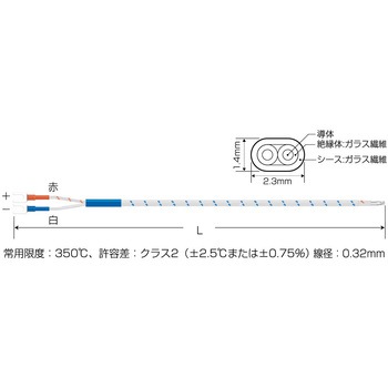 熱電対Kデュープレックス(ガラス被覆)丸端子付き スリーハイ