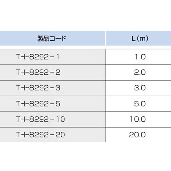 スリーハイ 温度センサー【熱電対K】デュープレックス（先端溶接