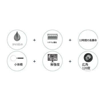 ヘルメット用ドライブレコーダー 前方レンズタイプ グリーンクロス