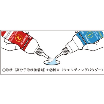 瞬間接着補修剤 旭エンジニアリング