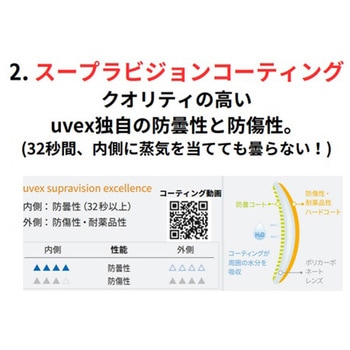 スポーツタイプ保護メガネ フィオスワンCB UVEX(ウベックス)