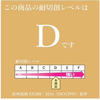 耐切創手袋(ストロングンテ)レギュラーシリーズ Panasonic(パナソニック)