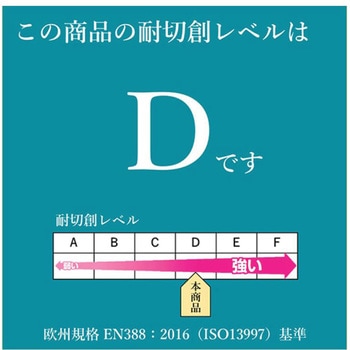 耐切創手袋(ストロングンテ)レギュラーシリーズ Panasonic(パナソニック)