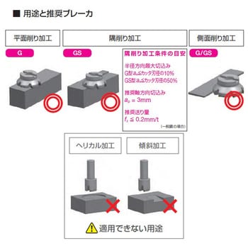 DFC09100R 高能率汎用/隅削りカッタ SEC-スミデュアルミル DFC09000R型(シェルタイプ 標準ピッチ・インチ) 1台 住友電工ハードメタル  【通販モノタロウ】