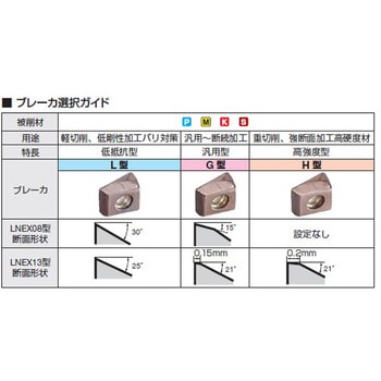 LNEX130624PNEL-G ACP200 SEC-スミデュアルミル TSX型用インサート LNEX1306 PNEL-G型 住友電工ハードメタル  コーナー半径2.4mm 1箱(10個) - 【通販モノタロウ】