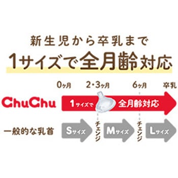 チュチュ マルチフィット広口タイプ シリコーンゴム製乳首 ジェクス