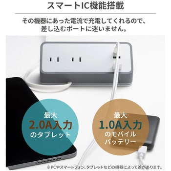 humor AC&USB TAP COMPACT humor USB充電器 【通販モノタロウ】