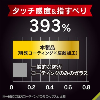 iPhone 15 / 15 Pro / 14 Pro 反射防止 ゲーム専用ガラス Ultra トリニティ