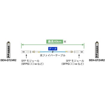 産業用イーサネットスイッチングハブ マルチギガビットタイプ SFP+ポート搭載 ダイヤトレンド