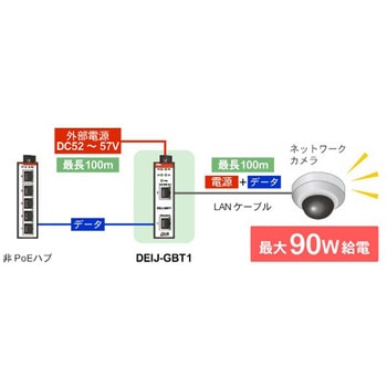 産業用PoEインジェクター ダイヤトレンド