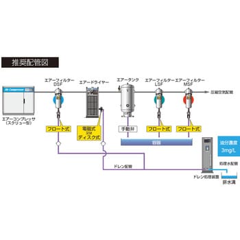 DPS75-H-G2 ドレンマスターNEO 1台 オリオン機械 【通販サイトMonotaRO】