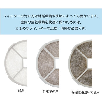 PG/PF100 フィルターセット ユニックス
