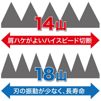 小型バンドソーブレード DENSAN(デンサン/ジェフコム)