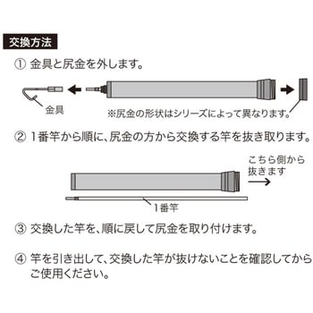 パープルフィッシャー 3番竿 DENSAN(ジェフコム)