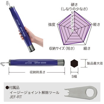 パープルフィッシャー(イージージョイント) DENSAN(ジェフコム)
