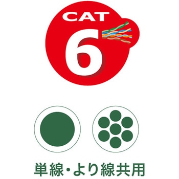 カテゴリー6 モジュラープラグ(単線・より線共用タイプ) DENSAN(ジェフコム)