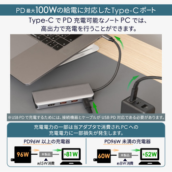 5 in 1 USB Type-C マルチポートアダプタ OWLTECH(オウルテック)