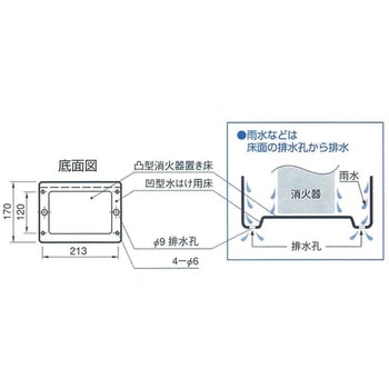 消火器格納箱 かどまるボックス モリタ宮田