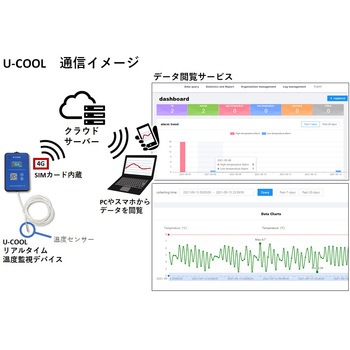 遠隔温度監視システム U-COOL - bitstrong