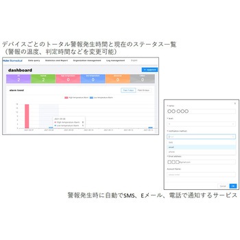 遠隔温度監視システム U-COOL - bitstrong