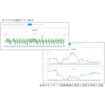 遠隔温度監視システム U-COOL - bitstrong