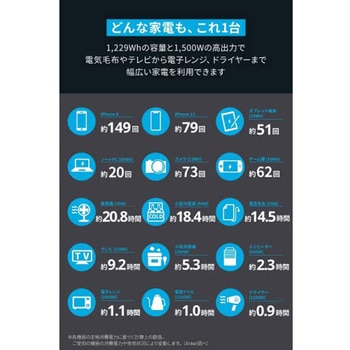Anker 757 Portable Power Station (PowerHouse 1229Wh) Anker(アンカー)