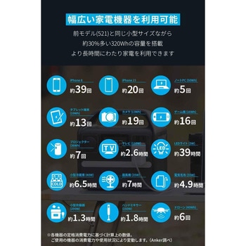 Anker 522 Portable Power Station (PowerHouse 320Wh) Anker(アンカー)