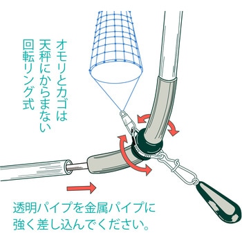 クッション天秤 第一精工