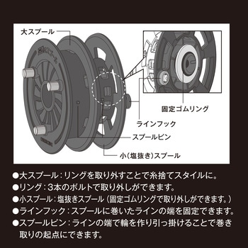 高速リサイクラー2.1オプション 逆巻きスプール3変化 第一精工