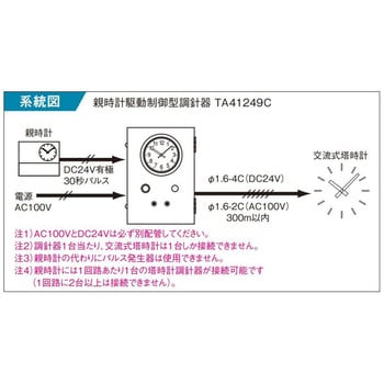 安い 子時計調針器使い方