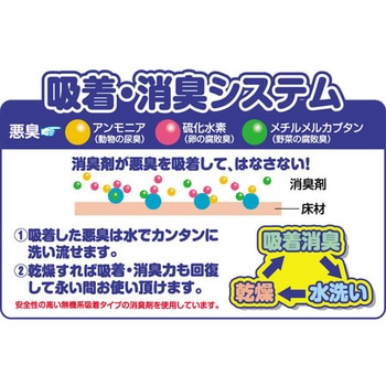 防滑消臭防水ペットマット 明和グラビア