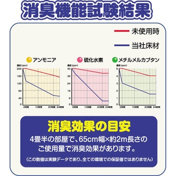 防滑消臭防水ペットマット 明和グラビア