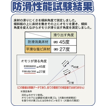 防滑消臭防水ペットマット 明和グラビア