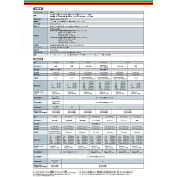 OX-600-00・BT 簡易定置型酸素濃度計OX-600 1台 理研計器 【通販