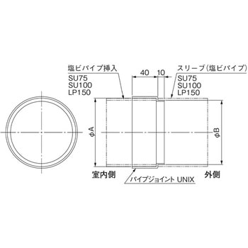 パイプジョイント ユニックス