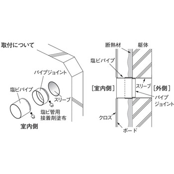 パイプジョイント ユニックス