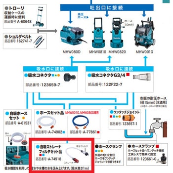 自吸ストレーナ・フィルタセット マキタ