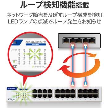 スイッチングハブ LANハブ Giga対応 1000/100/10Mbps 金属筐体 電源内蔵 ファンレス エレコム